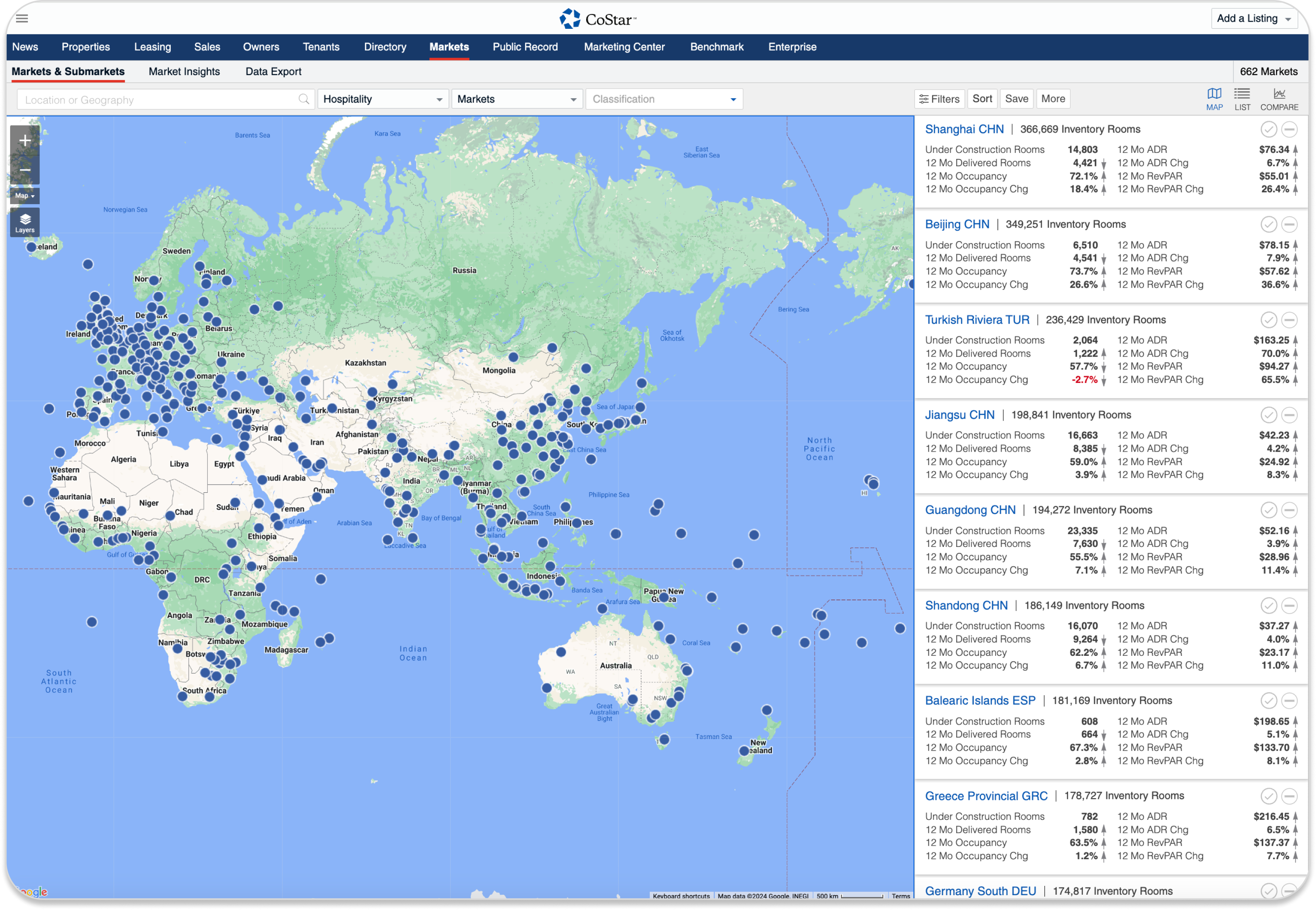 Global Hospitality Market Analytics